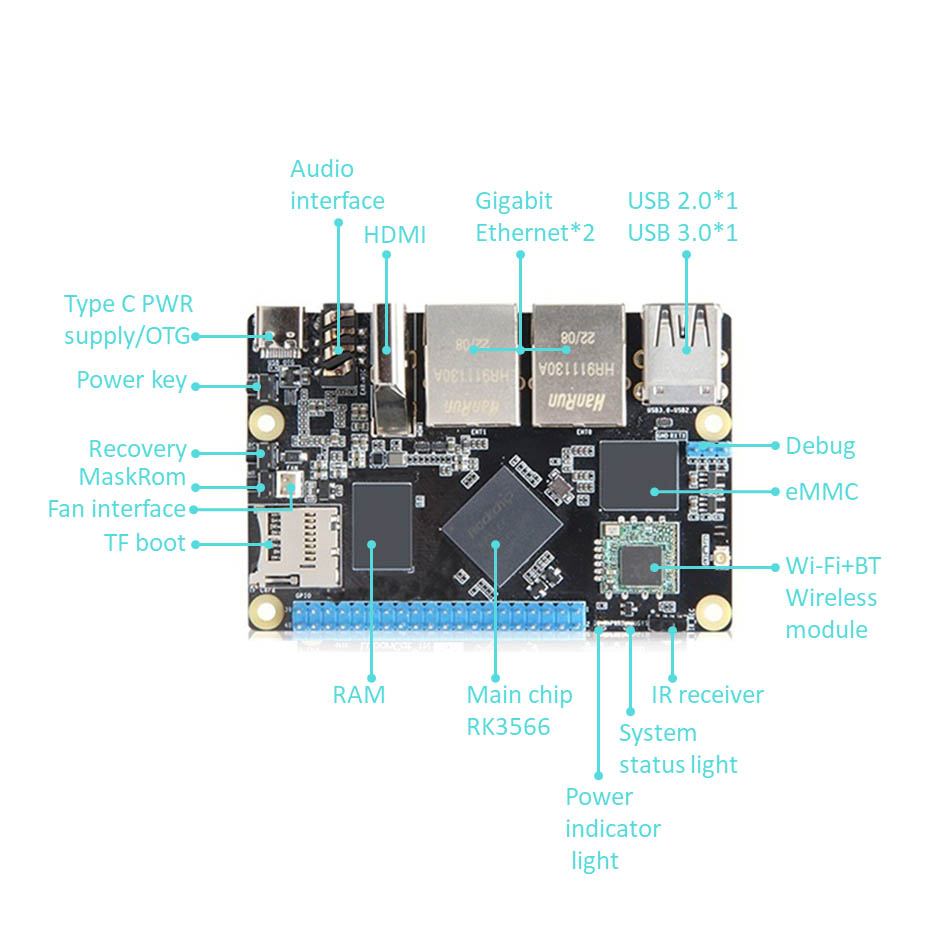 Rockchip RK3566 Arm Single board computer သည် Gigabit ဖြစ်သည်။